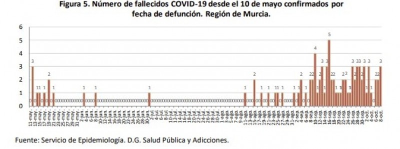 Murcia Today Weekly Bulletin 10th October
