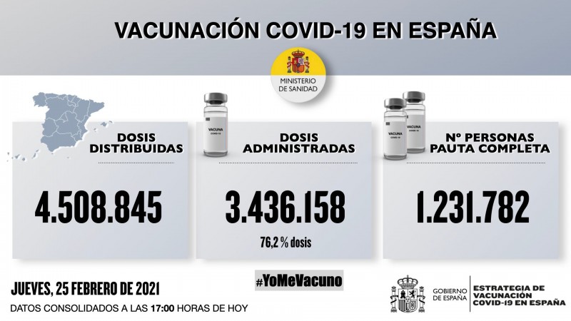 <span style='color:#780948'>ARCHIVED</span> - Spain steps up vaccinations; 150,000 Covid vaccines administered in 24 hours