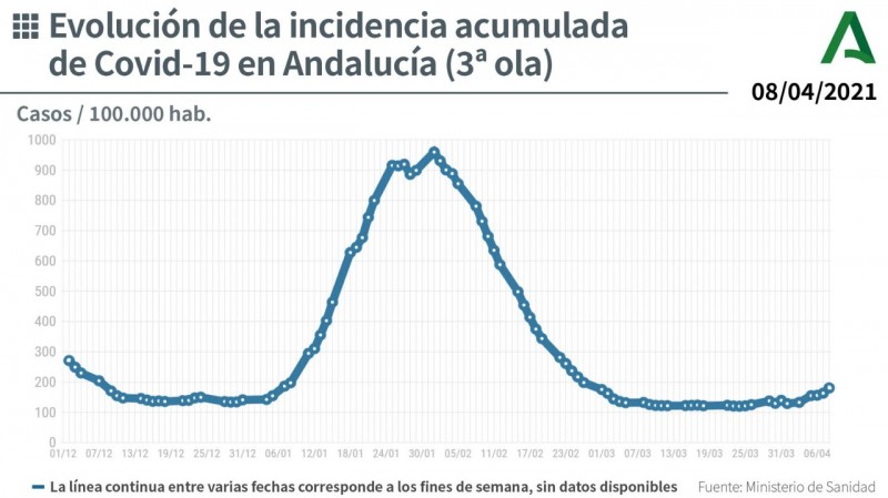 <span style='color:#780948'>ARCHIVED</span> - Andalusia reports 9 deaths and 2,249 new coronavirus cases: Covid update April 9