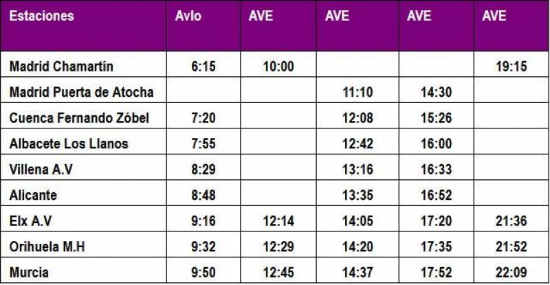 Cheap high-speed trains between Murcia and Madrid on track to begin on December 10